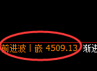 乙二醇期货：日线低点，精准展开积极回升
