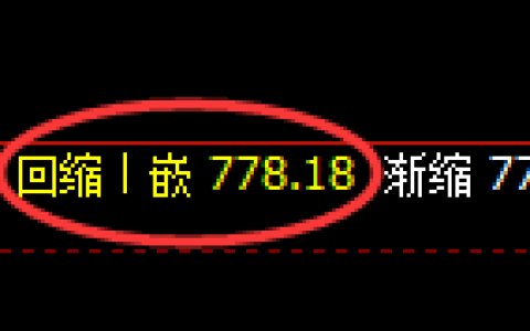 铁矿石期货：日线低点，精准展开强势回升