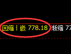铁矿石期货：日线低点，精准展开强势回升