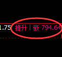 铁矿石期货：日线低点，精准展开强势回升