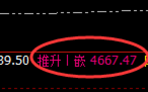 液化气期货：修正高点，精准展开振荡调整
