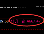 液化气期货：修正高点，精准展开振荡调整