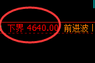 液化气期货：修正高点，精准展开振荡调整