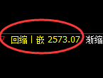 菜粕期货：4小时周期低点，精准展开振荡反弹
