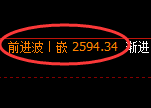 菜粕期货：4小时周期低点，精准展开振荡反弹