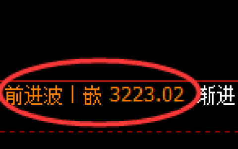 螺纹期货：修正高点，精准展开冲高回落