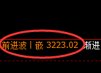 螺纹期货：修正高点，精准展开冲高回落