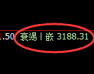 螺纹期货：修正高点，精准展开冲高回落