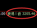 燃油期货：日线低点，精准展开振荡反弹