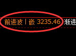 燃油期货：日线低点，精准展开振荡反弹
