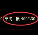 液化气期货：修正低点，精准展开积极反弹