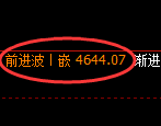 液化气期货：修正低点，精准展开积极反弹