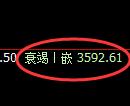 沥青期货：回补低点，精准展开强势反弹
