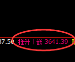 沥青期货：回补低点，精准展开强势反弹