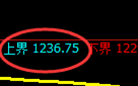 玻璃期货：4小时周期，精准展开振荡回落