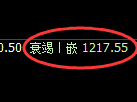 玻璃期货：4小时周期，精准展开振荡回落