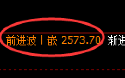 甲醇期货：日线高点，精准展开 冲高回落
