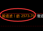 甲醇期货：日线高点，精准展开 冲高回落