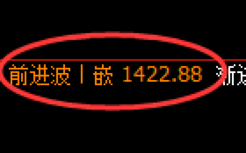 纯碱期货：日线高点，精准展开积极回落