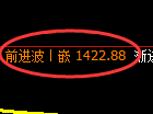 纯碱期货：日线高点，精准展开积极回落