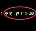 纯碱期货：日线高点，精准展开积极回落