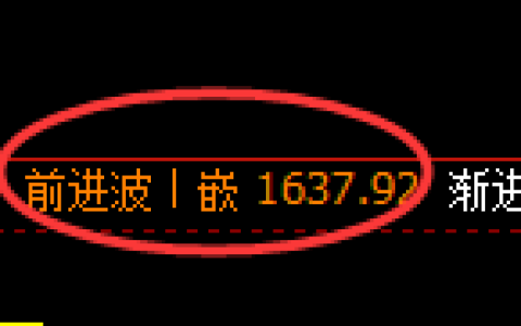 焦炭期货：4小时高点，精准展开振荡回落