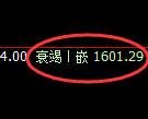焦炭期货：4小时高点，精准展开振荡回落