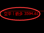 3月28日，沥青+液化气+燃油：规则化（系统策略）复盘汇总
