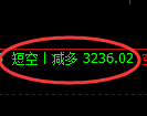 3月28日，沥青+液化气+燃油：规则化（系统策略）复盘汇总