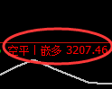 3月28日，沥青+液化气+燃油：规则化（系统策略）复盘汇总
