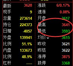 3月28日，沥青+液化气+燃油：规则化（系统策略）复盘汇总