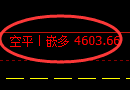 3月28日，沥青+液化气+燃油：规则化（系统策略）复盘汇总