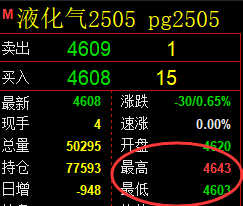 3月28日，沥青+液化气+燃油：规则化（系统策略）复盘汇总