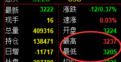 3月28日，沥青+液化气+燃油：规则化（系统策略）复盘汇总