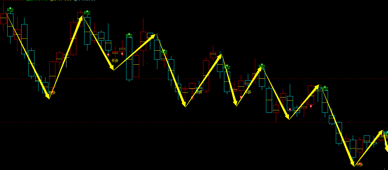 3月28日，焦煤：VIP精准策略（日间）多空减平22+6点