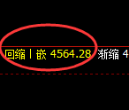 液化气期货：日线高点，精准展开极端回落