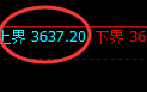 沥青期货：试仓高点，精准展开加速回落