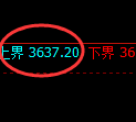 沥青期货：试仓高点，精准展开加速回落