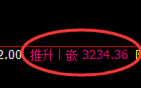燃油期货：4小时高点，精准展开积极回落