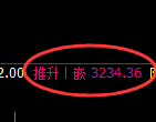 燃油期货：4小时高点，精准展开积极回落