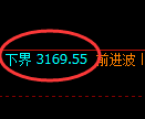 燃油期货：4小时高点，精准展开积极回落