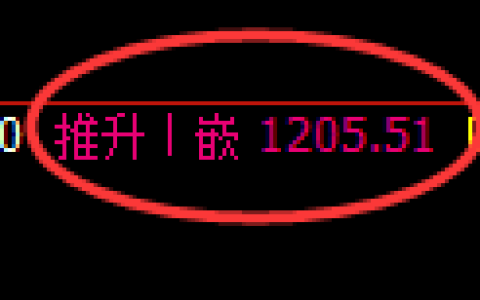 玻璃期货：4小时高点，精准展开快速回落