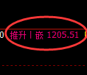 玻璃期货：4小时高点，精准展开快速回落