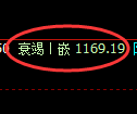 玻璃期货：4小时高点，精准展开快速回落