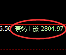豆粕期货：4小时低点，精准 展开直线拉升