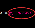 豆粕期货：4小时低点，精准 展开直线拉升