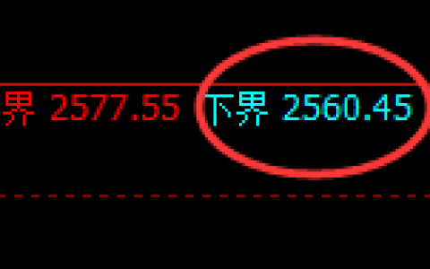 菜粕期货：试仓低点，精准展开直线拉升
