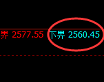 菜粕期货：试仓低点，精准展开直线拉升