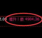 PTA期货：4小时高点，精准展开单边极端下行