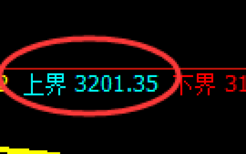 螺纹期货：试仓高点，精准展开单边快速回落